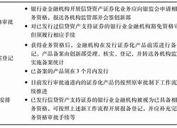 信贷资产支持证券(信贷资产支持证券发起机构)
