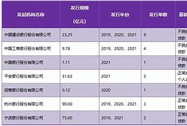信贷资产支持证券(信贷资产支持证券发起机构)