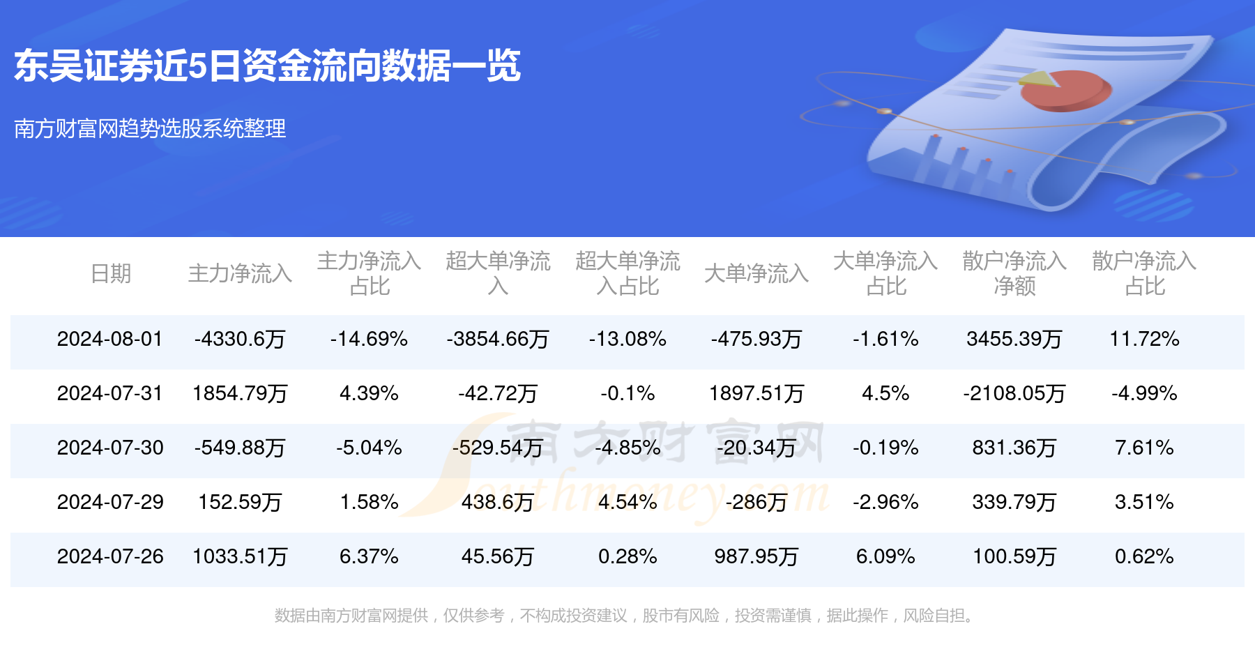 东吴证券股(东吴证券股份有限公司)