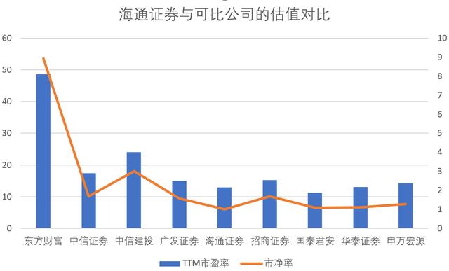 海通证券为什么(海通证券为什么停牌?)