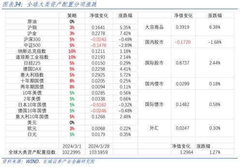 证券4月(证券4月27号开市吗)