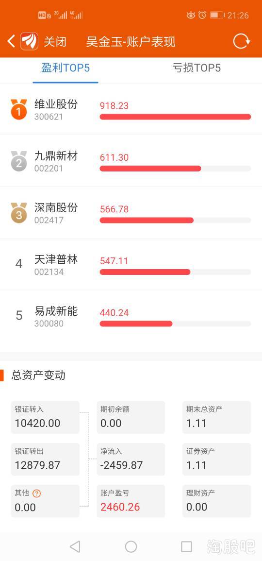 证券提成(证券公司提成)